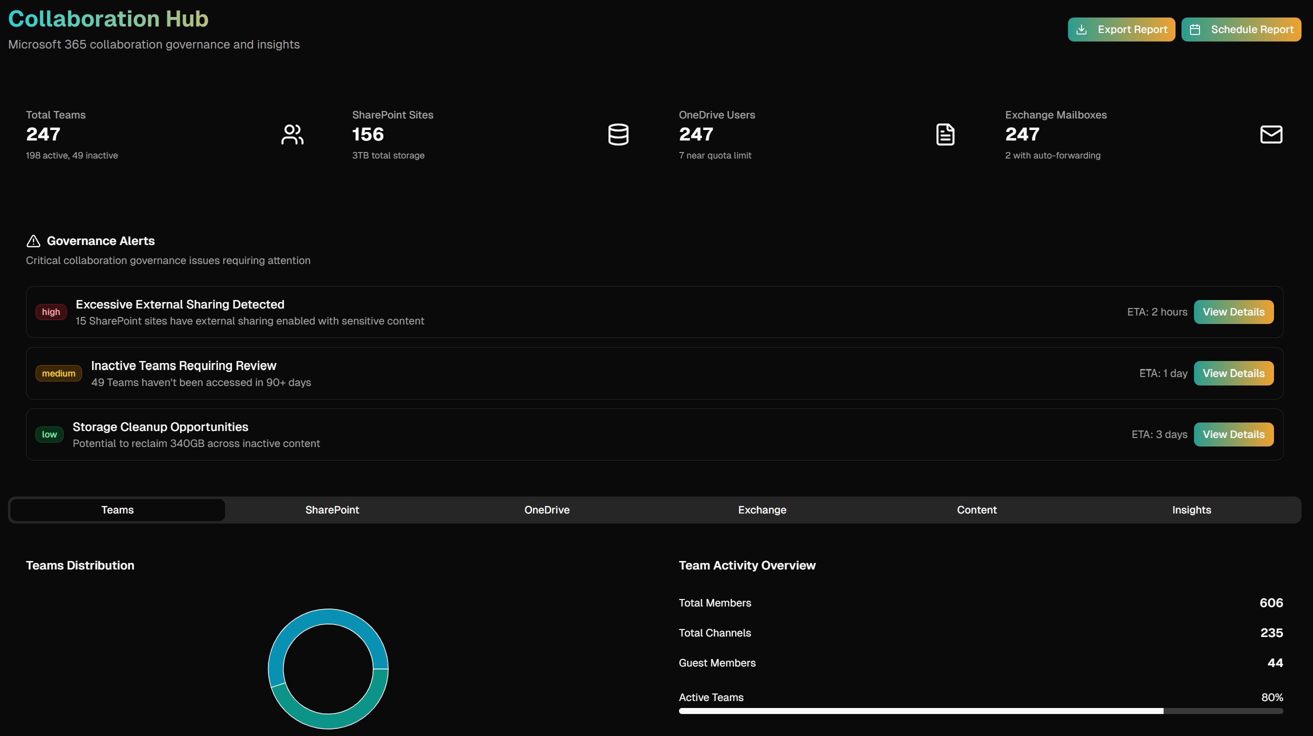 M365 Management Dashboard