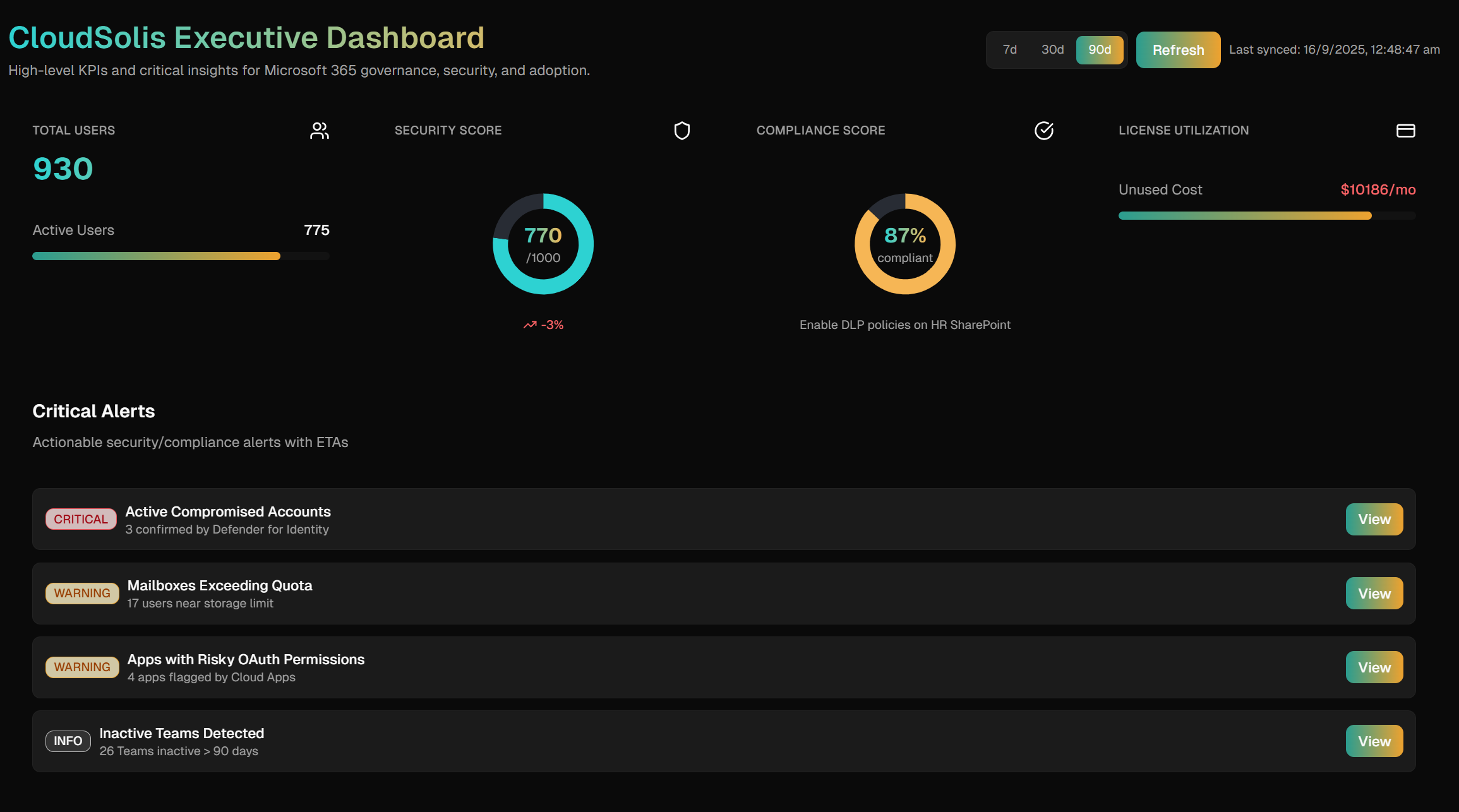 Suplexity.One Executive Dashboard showing Microsoft 365 governance metrics including total users, security score, compliance score, and critical alerts